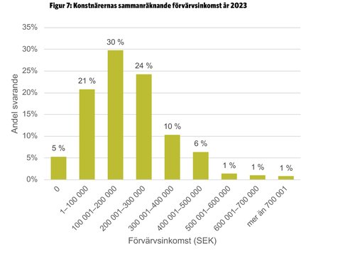 Utsikt från ateljéerna, del 1, figur7