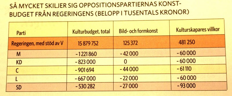 tabell_konstnaren_nr4-2017_budetjamforelse_regering_opposition.jpg